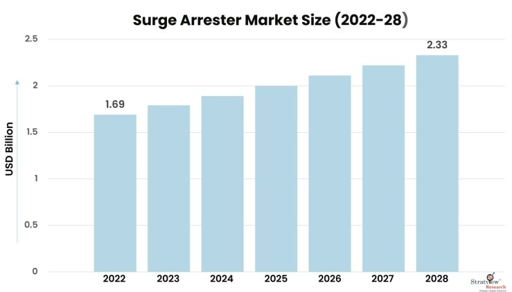 Surge-Arrester-Market-Insights